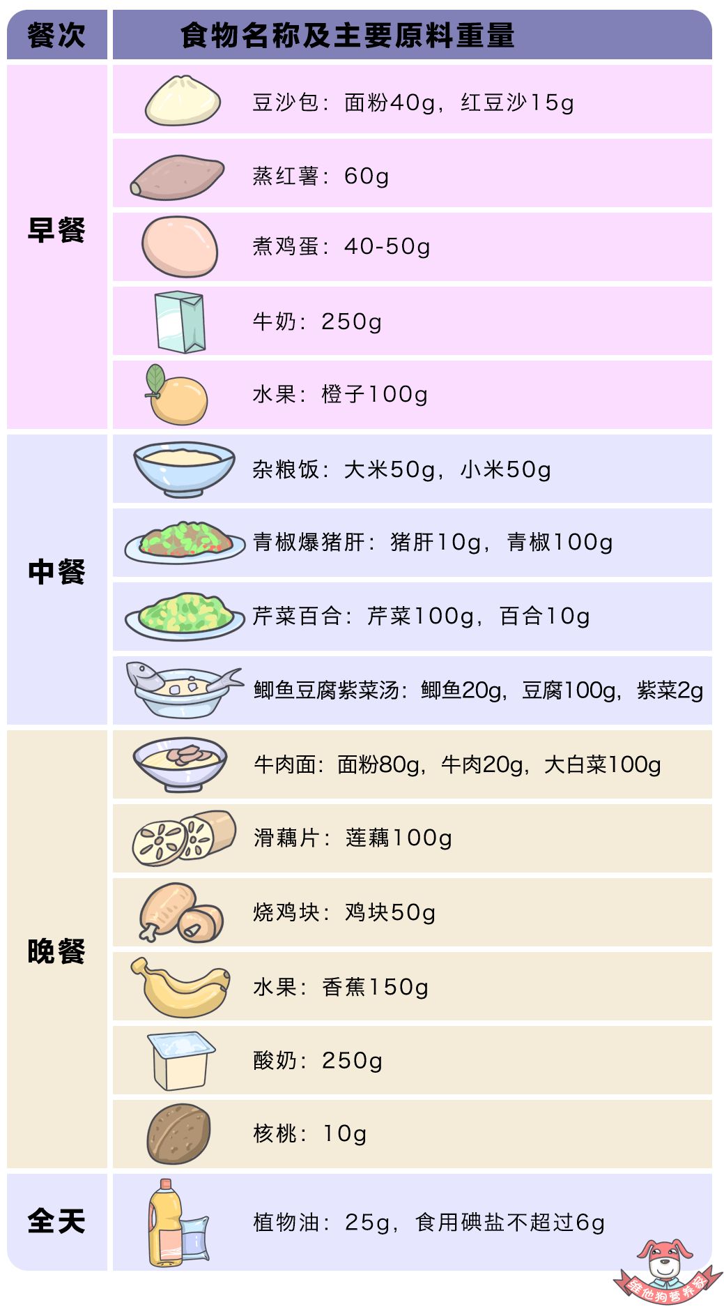 狗狗怀孕吃些什么营养品_狗狗怀孕吃什么有营养_狗狗怀孕补充营养吃什么