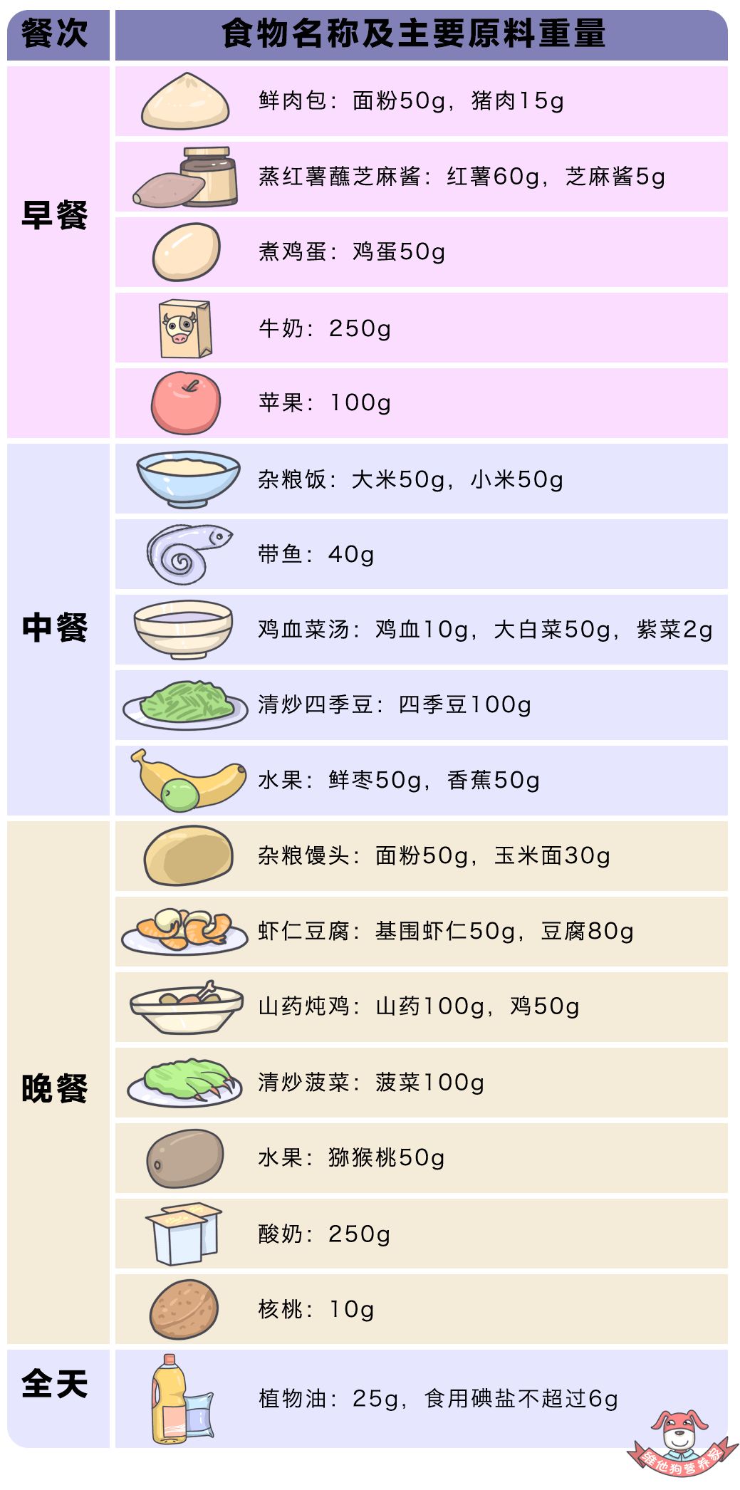 狗狗怀孕吃什么有营养_狗狗怀孕补充营养吃什么_狗狗怀孕吃些什么营养品