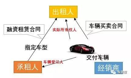 抵押车是公司的名字可以买吗_抵押公司的车_公司名下的车怎么抵押