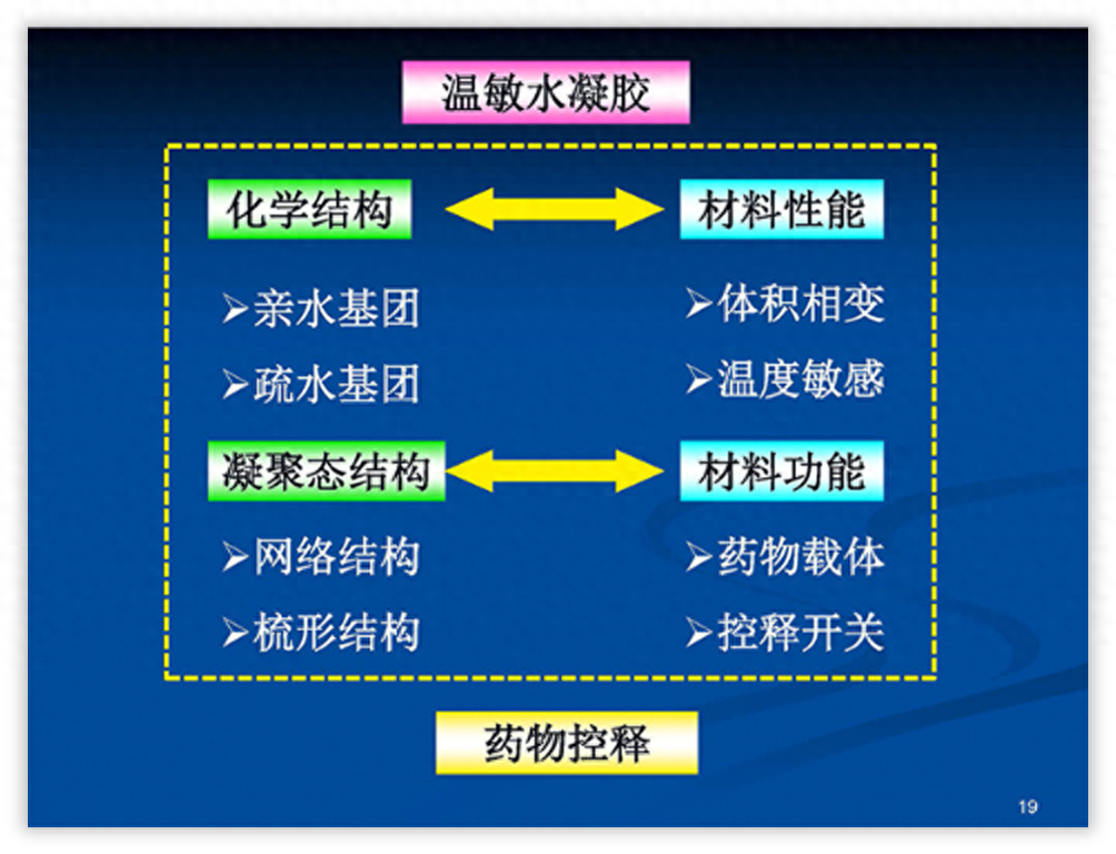 word如何横向排版_横向排版怎么变成纵向_横向排版怎么转为竖向