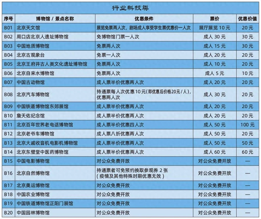 北京亲子游攻略_北京亲子游攻略_北京亲子游攻略