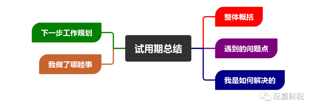 如何做好试用期工作总结？