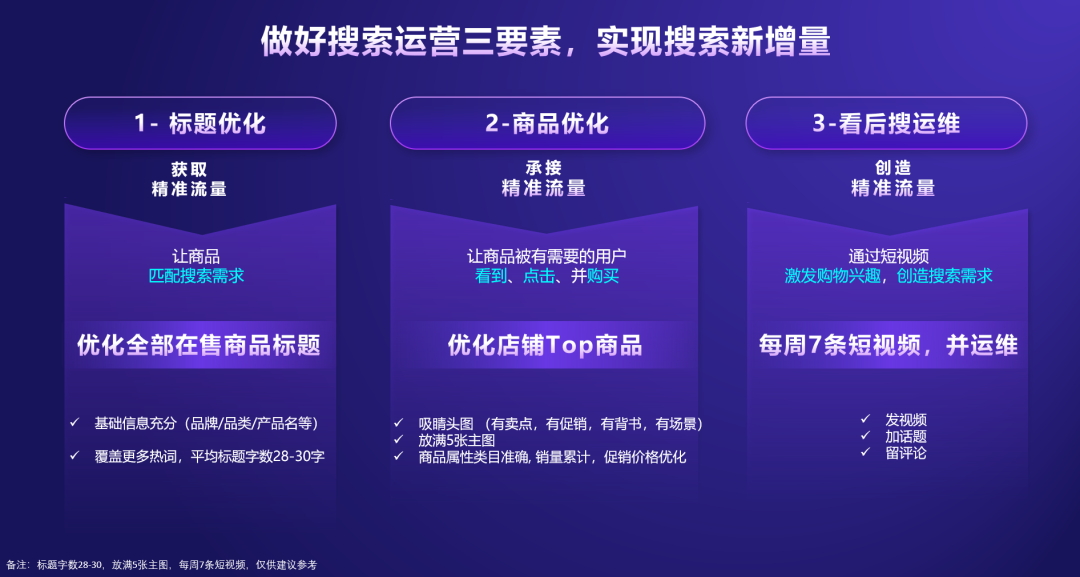 抖音电商如何正确的运营_抖音电商运营工作内容_抖音电商运营职位描述