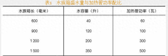 海水观赏图鉴鱼种1000只_海水观赏鱼图鉴1000种_海水观赏鱼品种大全及图片