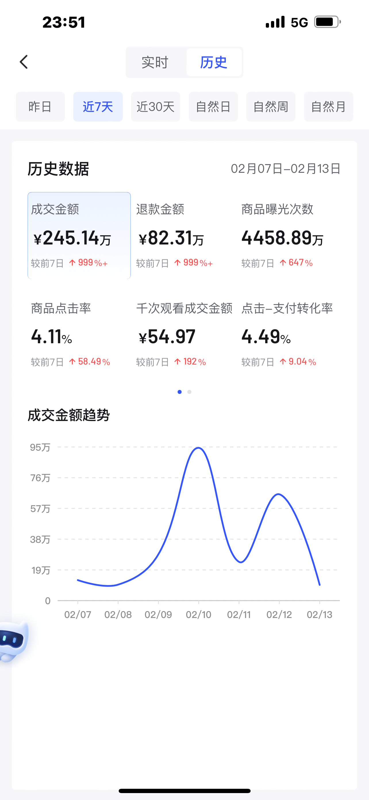 抖音电商运营学什么课程_抖音电商运营工作内容_学抖音电商运营