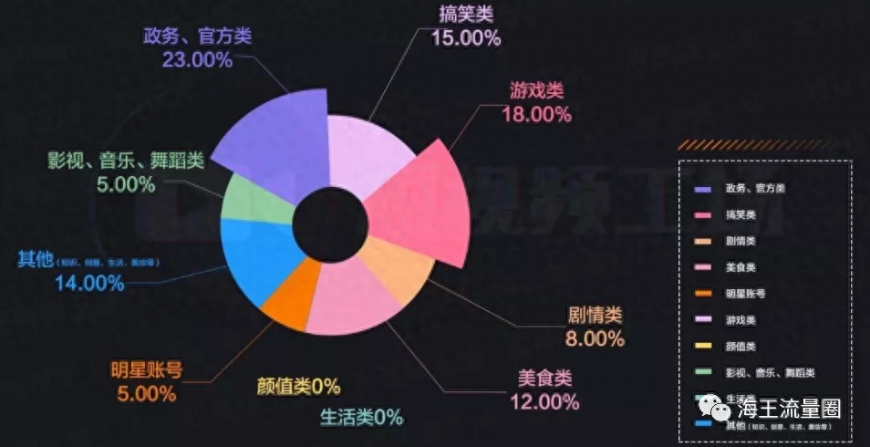 抖音流量运营商_流量运营抖音_抖音流量运营是什么