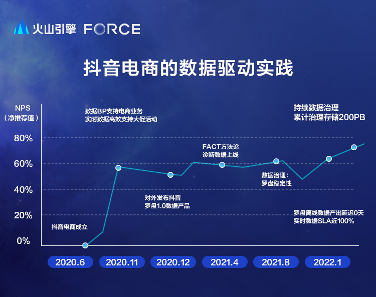 如何运营抖音卖货_抖音运营销售是做什么的_抖音开店运营