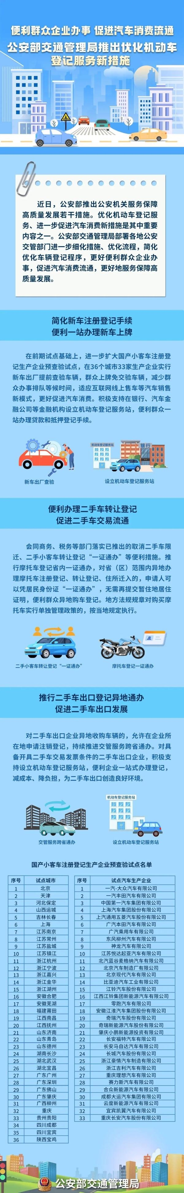 事关买车、新车上牌！这些新措施实行