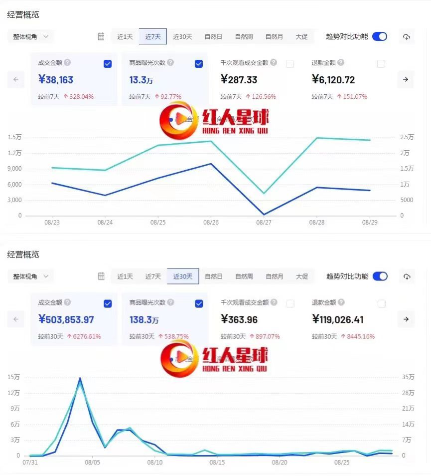 商家抖音代运营_找抖音小店代运营服务_抖音小店代运营是什么意思