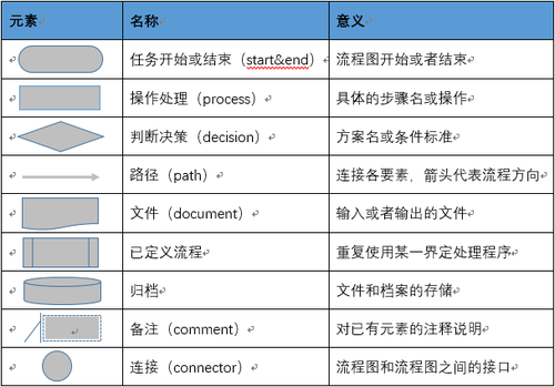 word画流程图怎么写字_画流程图word_word里面怎么画流程图