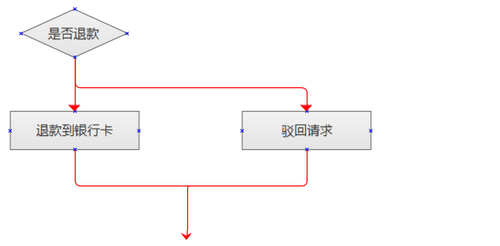 word里面怎么画流程图_word画流程图怎么写字_画流程图word