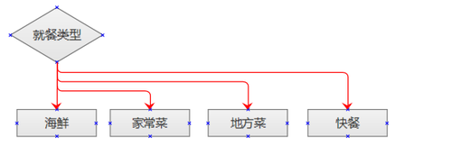 画流程图word_word画流程图怎么写字_word里面怎么画流程图