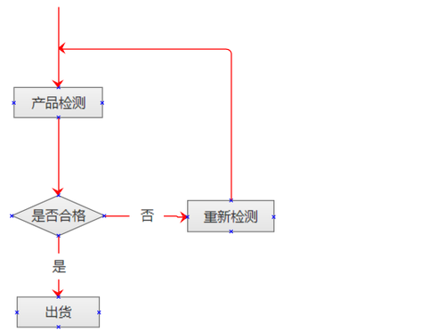 画流程图word_word画流程图怎么写字_word里面怎么画流程图