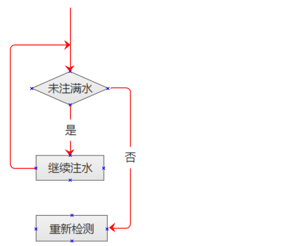 word里面怎么画流程图_画流程图word_word画流程图怎么写字