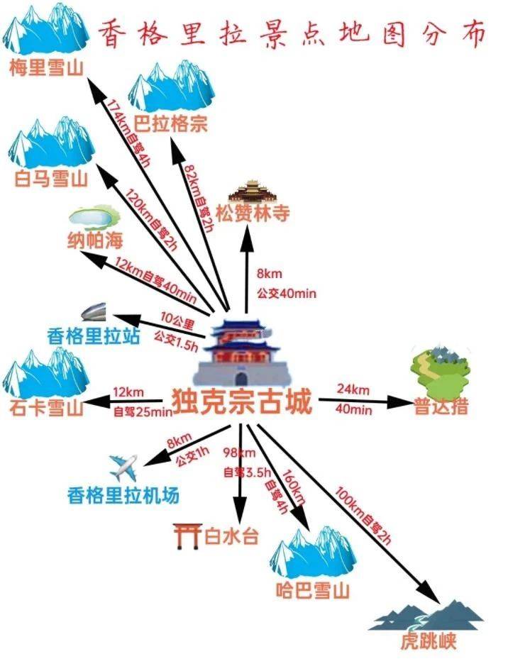 香格里拉旅游攻略｜几月份去最好？