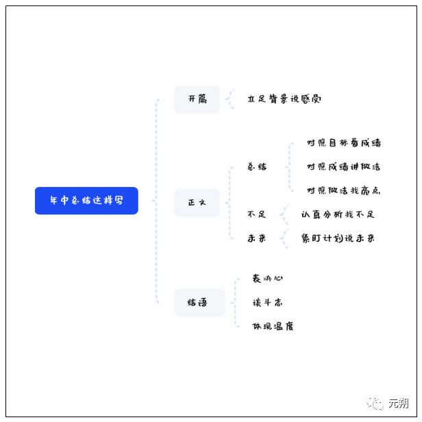 年中工作总结如果这样写，绝对可以加分