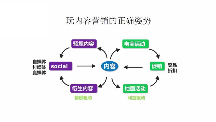 营销微信微博有哪些方法_营销微信微博有风险吗_微博营销和微信营销有什么不同?