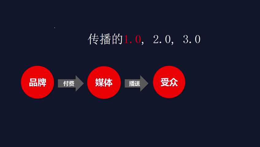 营销微信微博有风险吗_微博营销和微信营销有什么不同?_营销微信微博有哪些方法