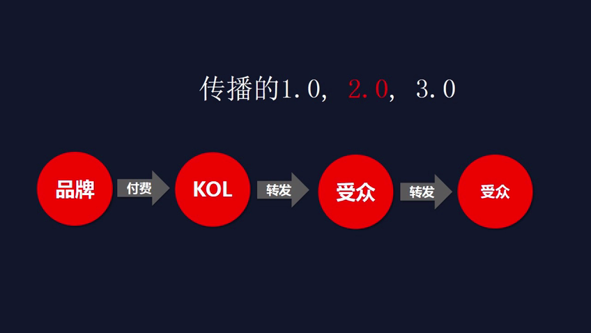 营销微信微博有哪些方法_微博营销和微信营销有什么不同?_营销微信微博有风险吗