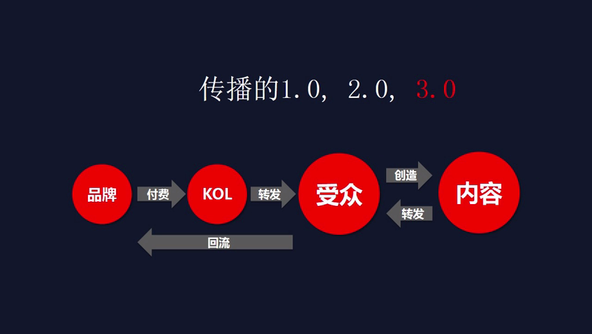 营销微信微博有哪些方法_微博营销和微信营销有什么不同?_营销微信微博有风险吗