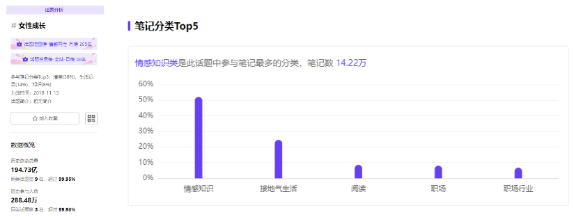 小红书周浏览数据破500万！2024女性之美，社媒3月品牌种草前瞻